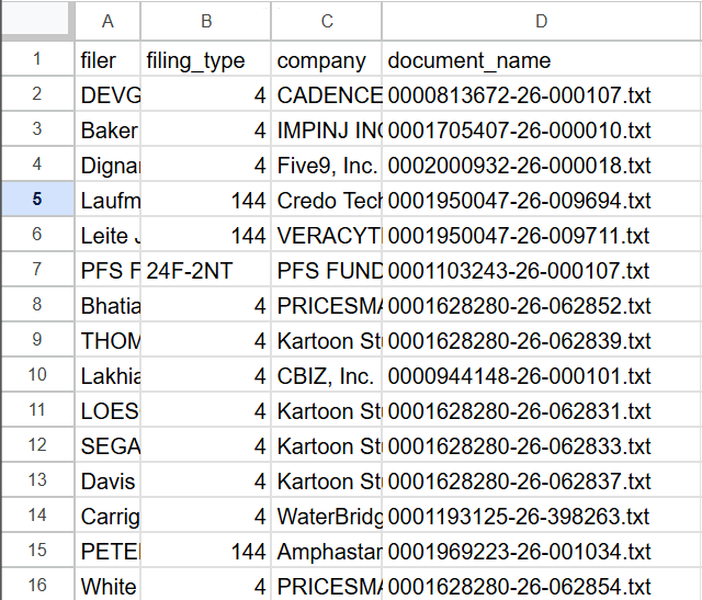 The output from the Stract analysis in a spreadsheet view